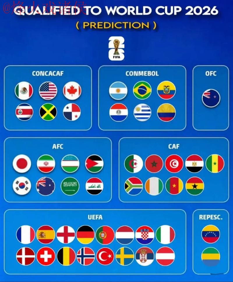 2026世界杯热门手机预测指南