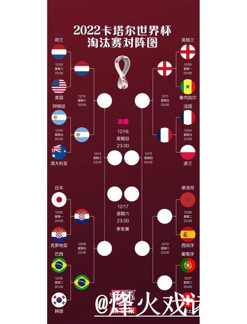 美加墨世界杯小组赛苹果版整理，使用体验和网页版对比说明